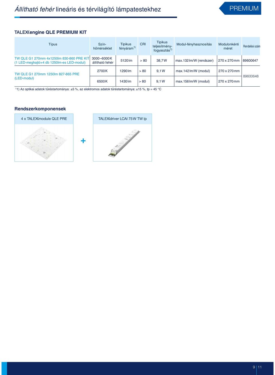 132lm/w (rendszer) 270 x 270mm 89600647 TW QLE G1 270mm 1250lm 827-865 PRE (LED-modul) 2700K 1290lm > 80 9,1W max.