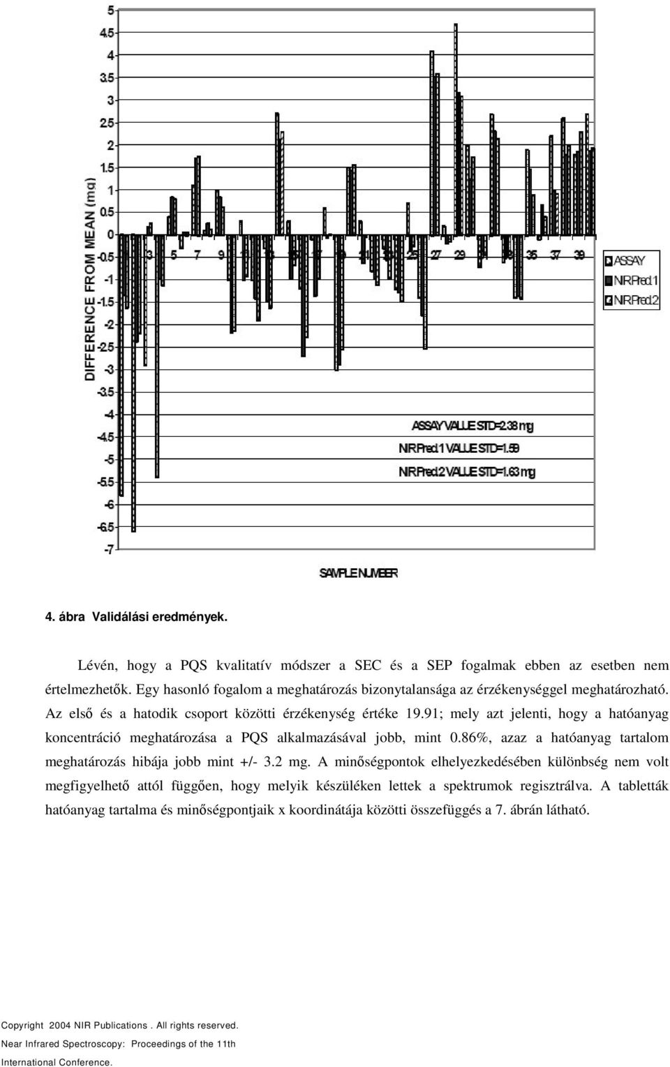 91; mely azt jelenti, hogy a hatóanyag koncentráció meghatározása a PQS alkalmazásával jobb, mint 0.86%, azaz a hatóanyag tartalom meghatározás hibája jobb mint +/- 3.
