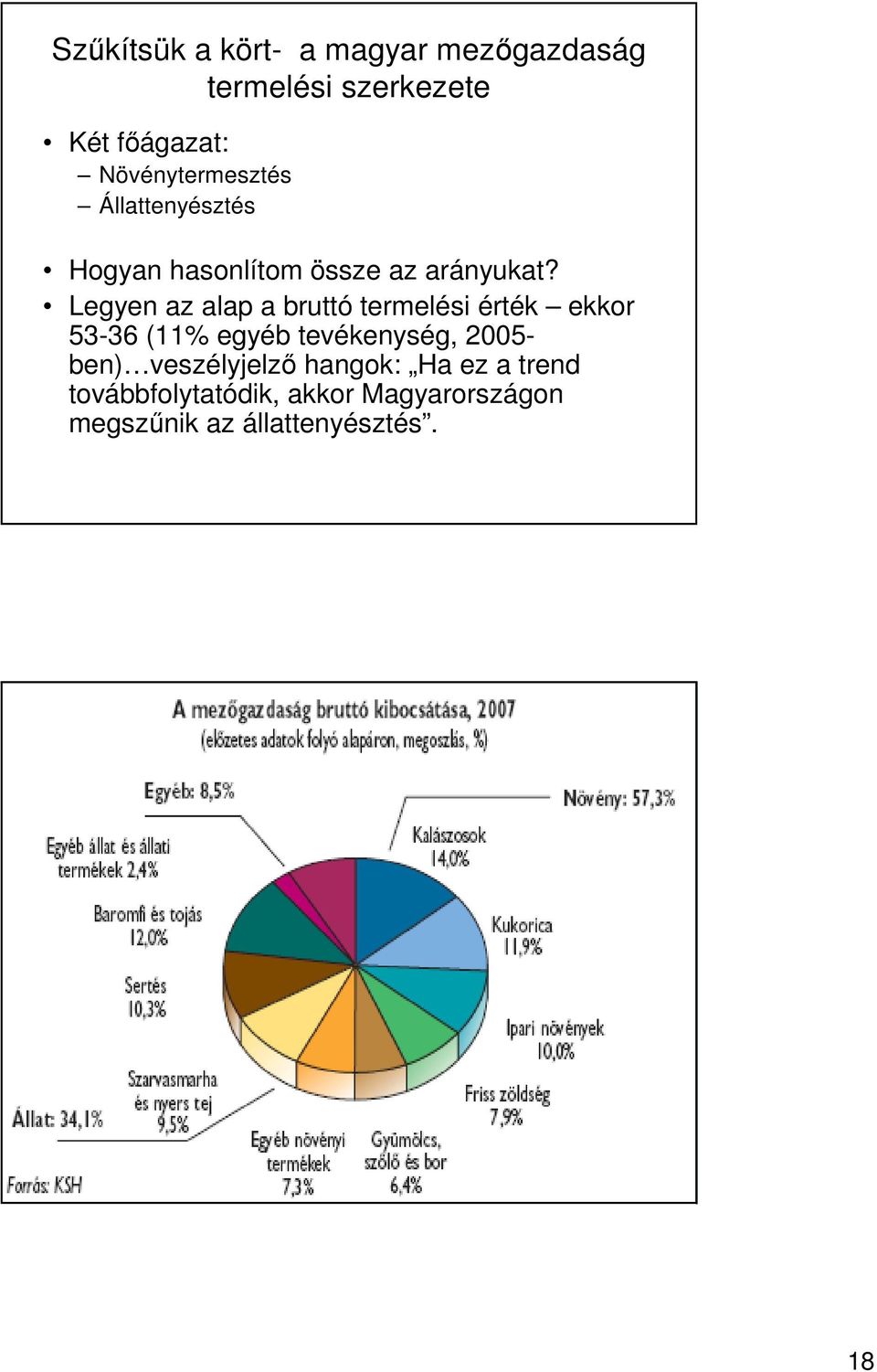 Legyen az alap a bruttó termelési érték ekkor 53-36 (11% egyéb tevékenység, 2005-