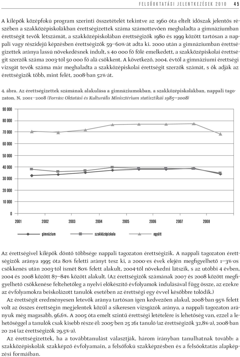 2000 után a gimnáziumban érettségizettek aránya lassú növekedésnek indult, s 40 000 fő fölé emelkedett, a szakközépiskolai érettségit szerzők száma 2003-tól 50 000 fő alá csökkent. A következő, 2004.