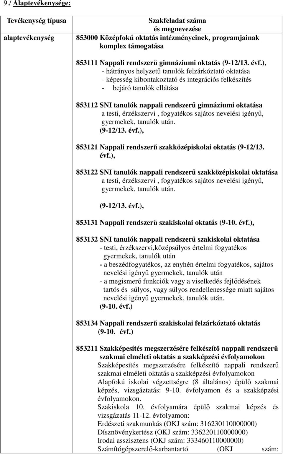 ), - hátrányos helyzetű tanulók felzárkóztató oktatása - képesség kibontakoztató és integrációs felkészítés - bejáró tanulók ellátása 853112 SNI tanulók nappali rendszerű gimnáziumi oktatása a testi,