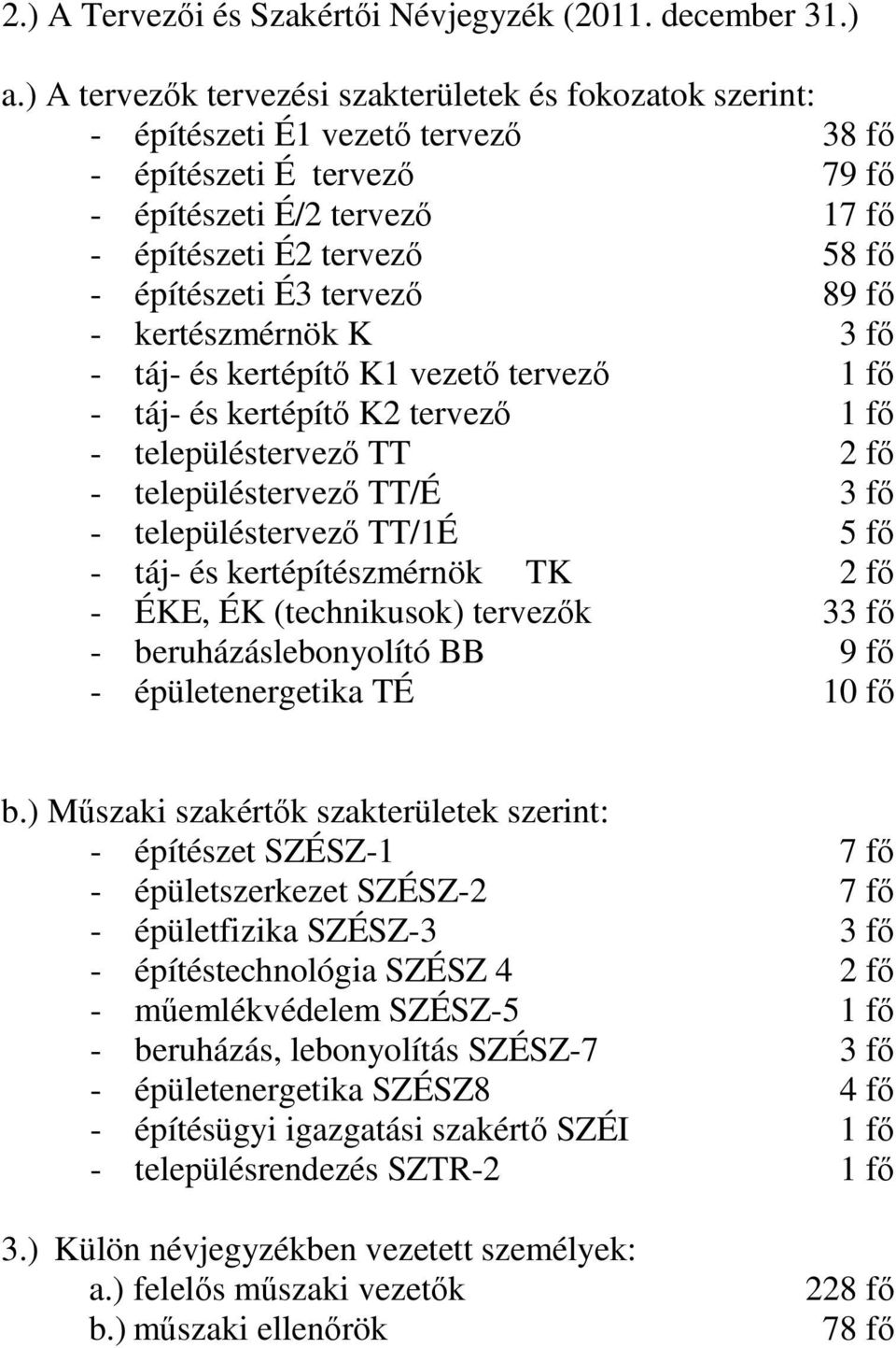 É3 tervező 89 fő - kertészmérnök K 3 fő - táj- és kertépítő K1 vezető tervező 1 fő - táj- és kertépítő K2 tervező 1 fő - településtervező TT 2 fő - településtervező TT/É 3 fő - településtervező TT/1É