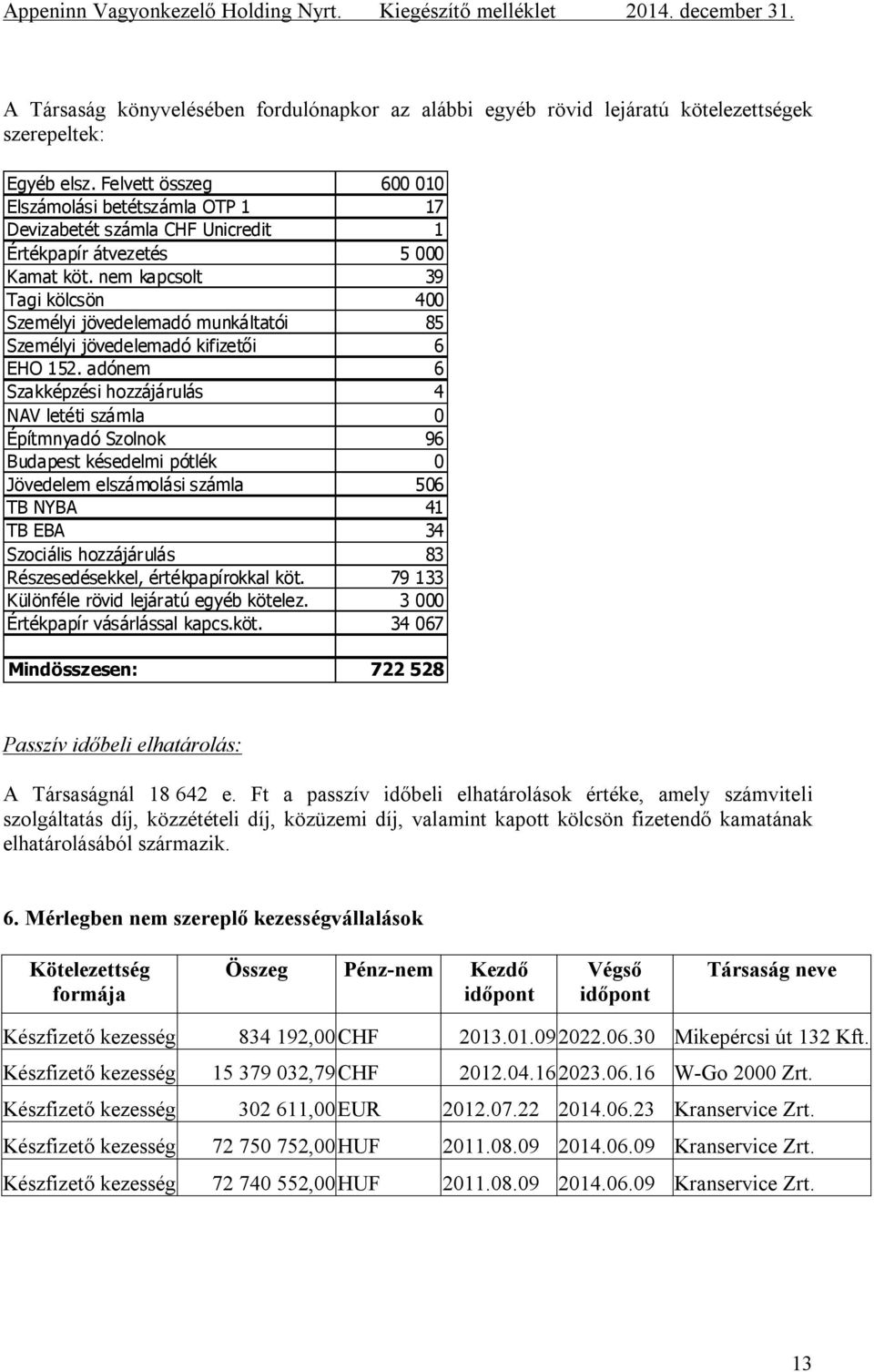 nem kapcsolt 39 Tagi kölcsön 400 Személyi jövedelemadó munkáltatói 85 Személyi jövedelemadó kifizetői 6 EHO 152.