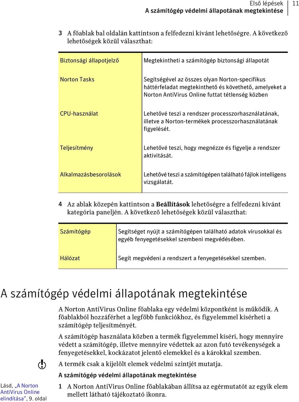 megtekinthető és követhető, amelyeket a Norton AntiVirus Online futtat tétlenség közben CPU-használat Lehetővé teszi a rendszer processzorhasználatának, illetve a Norton-termékek