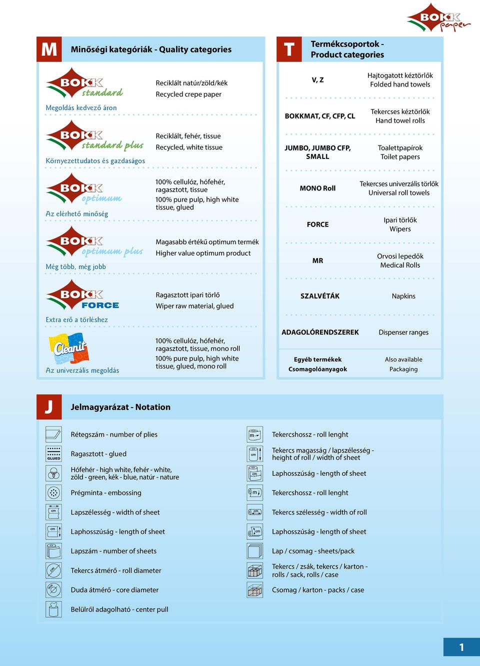 elérhető minőség 00% cellulóz, hófehér, ragasztott, tissue 00% pure pulp, high white tissue, glued MONO Roll FORCE Tekercses univerzális törlők Universal roll towels Ipari törlők Wipers Magasabb