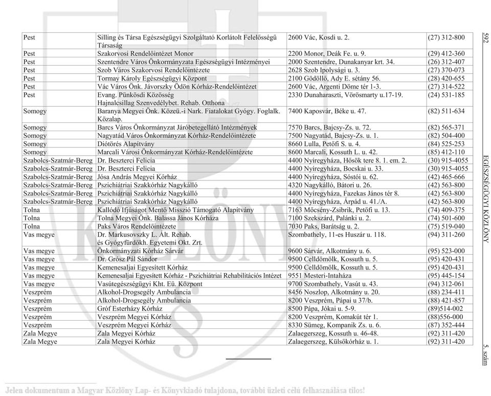(26) 312-407 Pest Szob Vá ros Szak or vo si Ren de lõ in té ze te 2628 Szob Ipoly sá gi u. 3. (27) 370-073 Pest Tor may Ká roly Egész ség ügyi Köz pont 2100 Gö döl lõ, Ady E. sé tány 56.