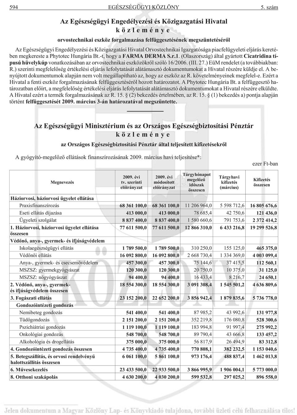 Köz igaz ga tá si Hi va tal Or vos tech ni kai Igaz ga tó sá ga pi ac fel ügye le ti el já rás ke re té - ben meg ke res te a Phy to tec Hun gá ria Bt.-t, hogy a FARMA DERMA S.r.1.