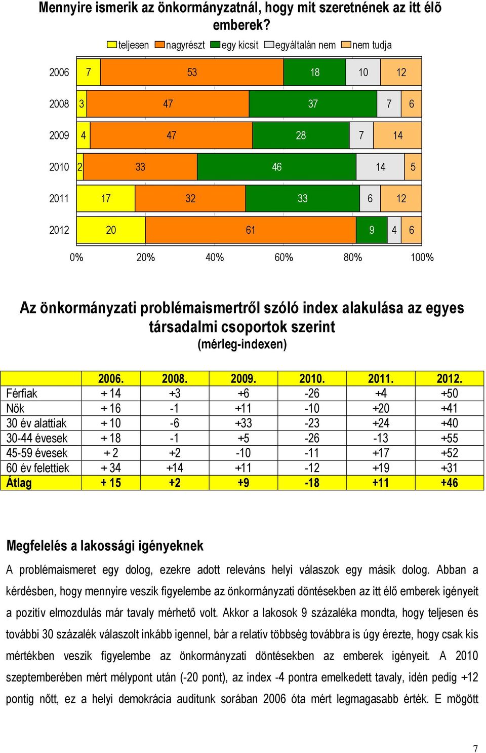 egyes társadalmi csoportok szerint (mérleg-indexen) 00. 008. 009. 010