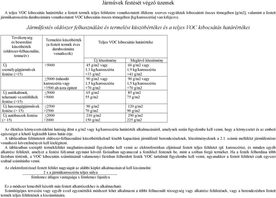 Járműfestés oldószer felhasználási és termelési küszöbértékei és a teljes VOC kibocsátás határértékei Tevékenység és besorolási küszöbérték (oldószer-felhasználás, tonna/év) Új személygépjárművek