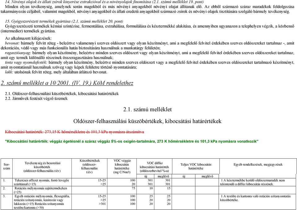 Az ebből származó száraz maradékok feldolgozása takarmányozás céljából, valamint magokból, növényi anyagokból és állati eredetű anyagokból származó zsírok és növényi olajok tisztítására szolgáló
