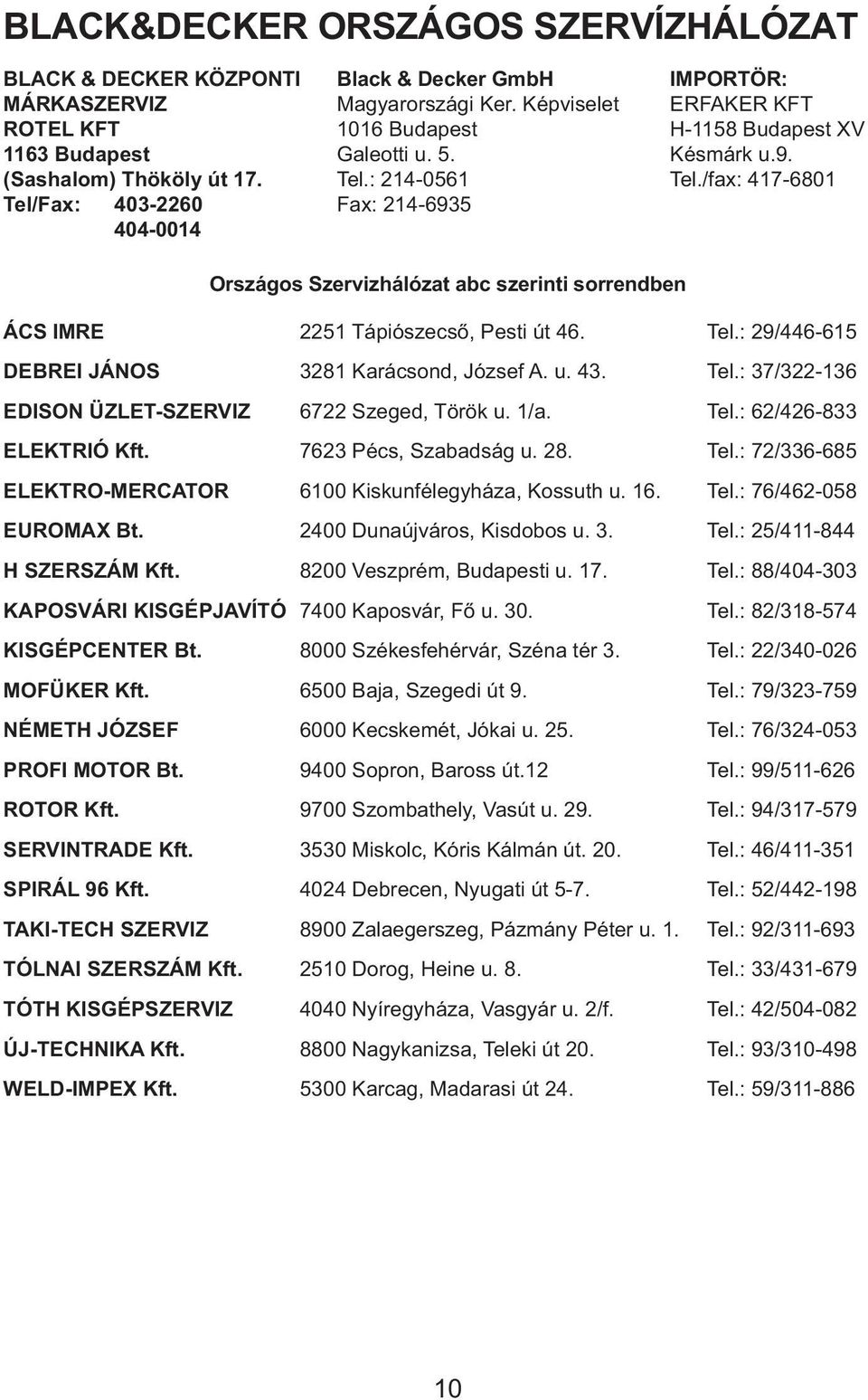 /fax: 417-6801 Tel/Fax: 403-2260 Fax: 214-6935 404-0014 Országos Szervizhálózat abc szerinti sorrendben ÁCS IMRE 2251 Tápiószecső, Pesti út 46. Tel.: 29/446-615 DEBREI JÁNOS 3281 Karácsond, József A.