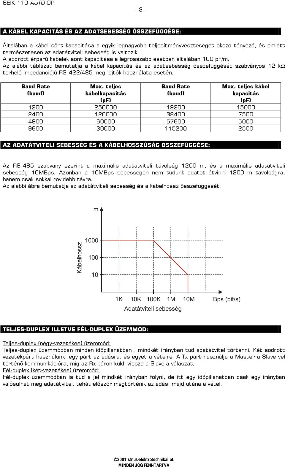 Az alábbi táblázat bemutatja a kábel kapacitás és az adatsebesség összefüggését szabványos 12 kω terhelő impedanciájú RS-422/485 meghajtók használata esetén. Baud Rate (baud) Max.