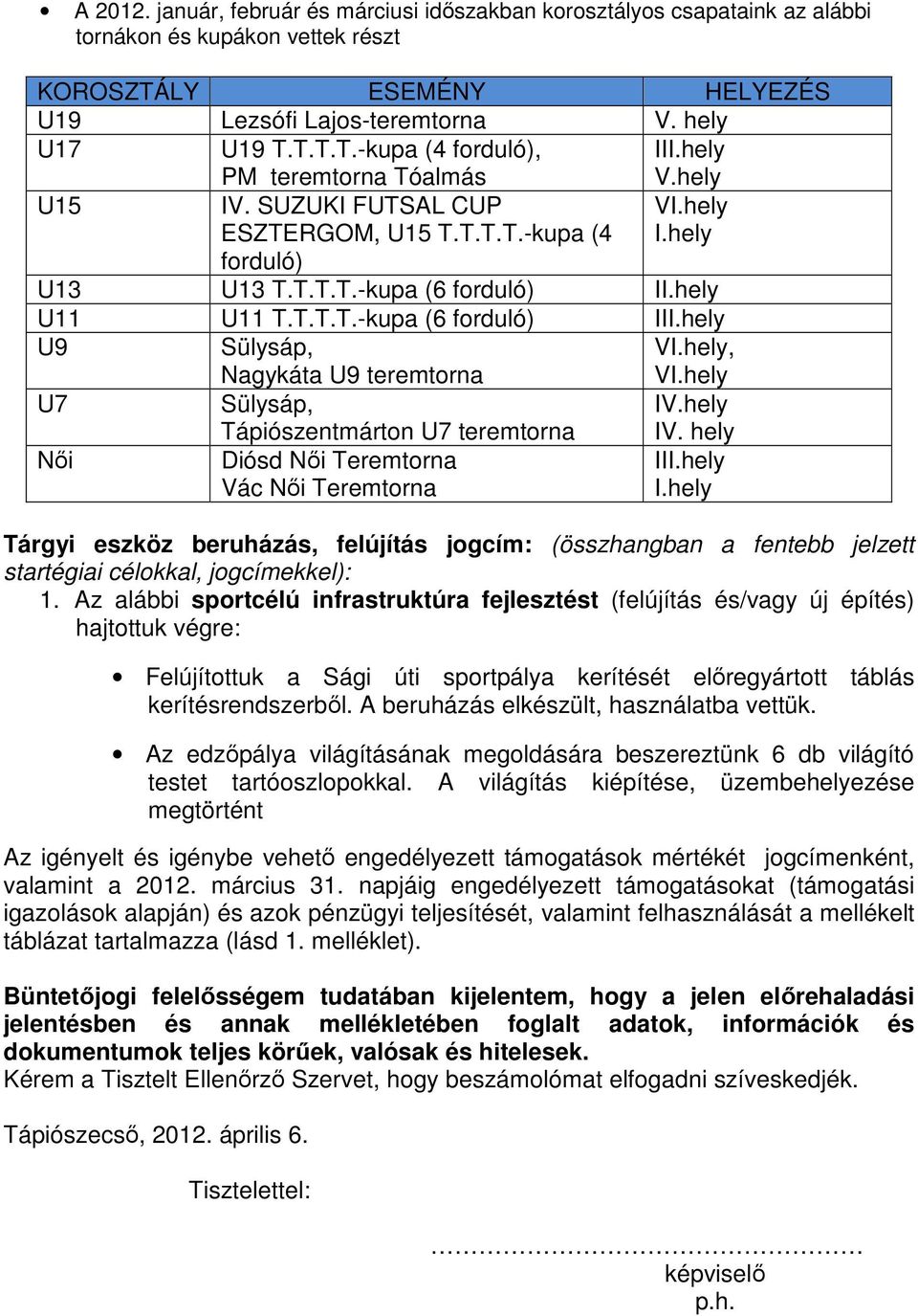 hely U9 Sülysáp, Nagykáta U9 teremtorna VI.hely, VI.hely U7 Sülysáp, IV.hely Női Tápiószentmárton U7 teremtorna Diósd Női Teremtorna Vác Női Teremtorna IV. hely II