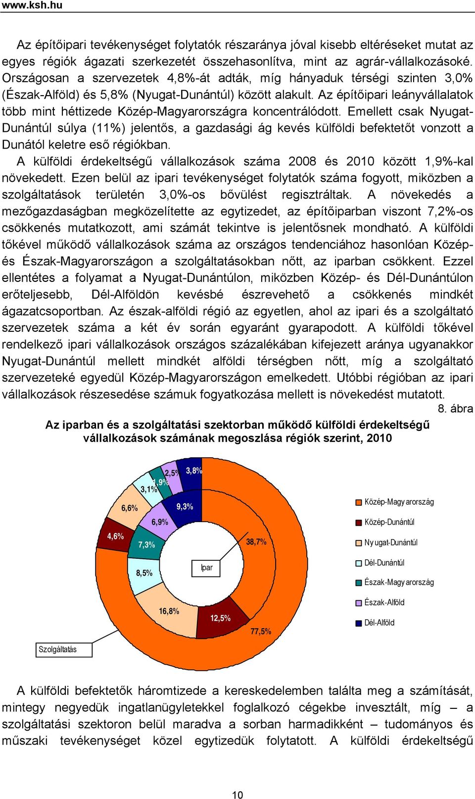 Az építőipari leányvállalatok több mint héttizede Közép-Magyarországra koncentrálódott.