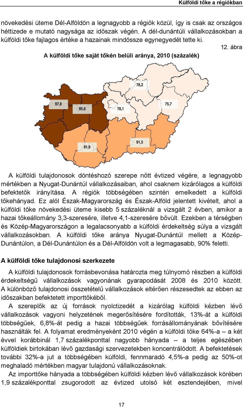 ábra A külföldi tőke saját tőkén belüli aránya, 2010 (százalék) 78,2 97,8 95,6 78,1 75,7 91,9 91,5 A külföldi tulajdonosok döntéshozó szerepe nőtt évtized végére, a legnagyobb mértékben a