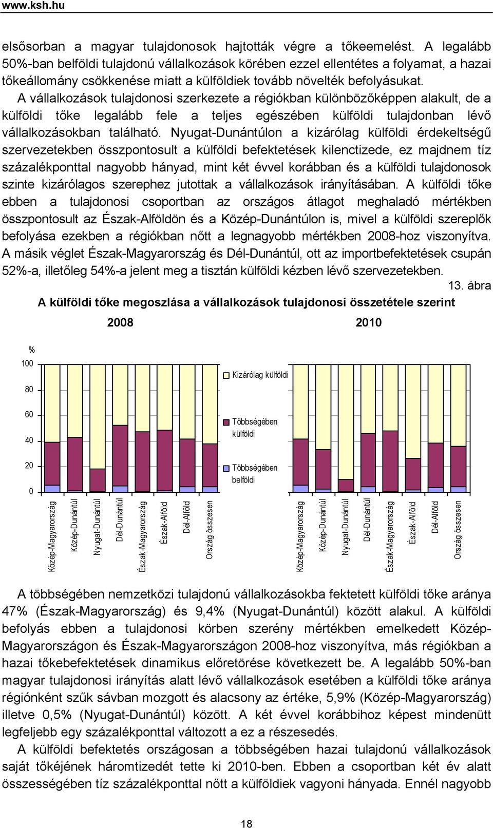 A vállalkozások tulajdonosi szerkezete a régiókban különbözőképpen alakult, de a külföldi tőke legalább fele a teljes egészében külföldi tulajdonban lévő vállalkozásokban található.