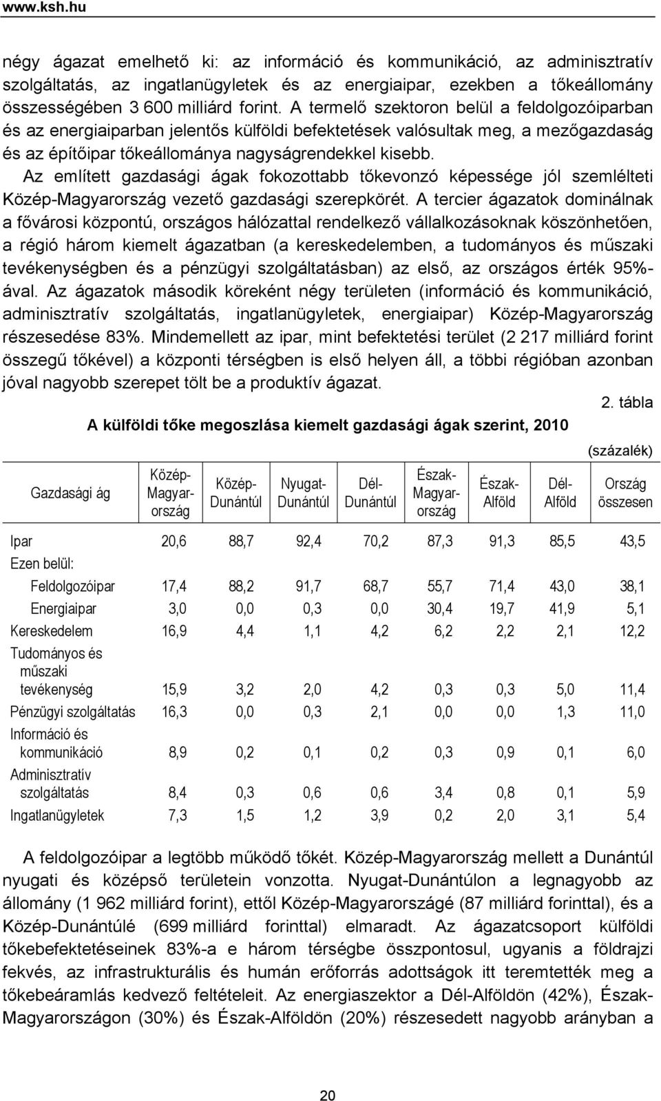 Az említett gazdasági ágak fokozottabb tőkevonzó képessége jól szemlélteti Közép-Magyarország vezető gazdasági szerepkörét.