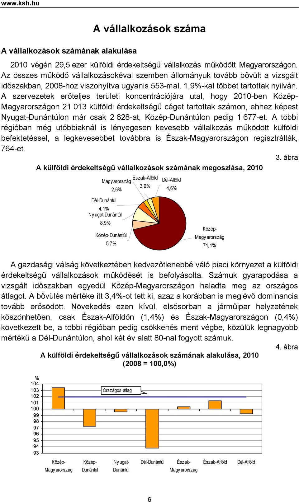 A szervezetek erőteljes területi koncentrációjára utal, hogy 2010-ben Közép- Magyarországon 21 013 külföldi érdekeltségű céget tartottak számon, ehhez képest Nyugat-Dunántúlon már csak 2 628-at,