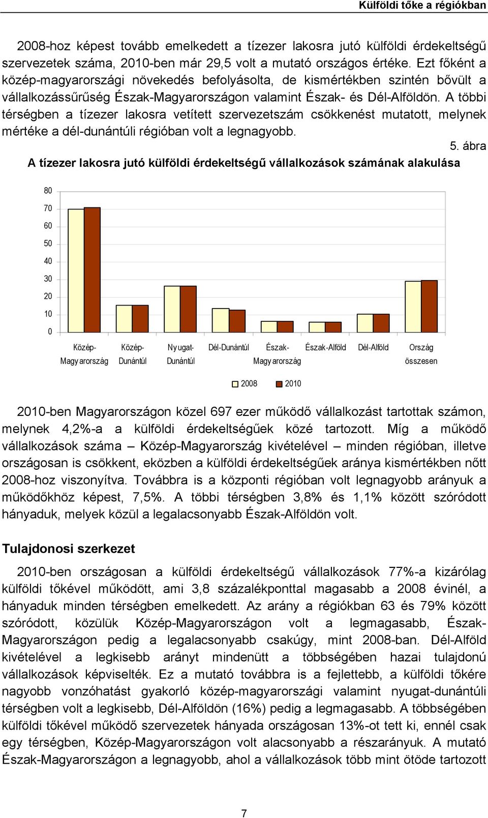 A többi térségben a tízezer lakosra vetített szervezetszám csökkenést mutatott, melynek mértéke a dél-dunántúli régióban volt a legnagyobb. 5.