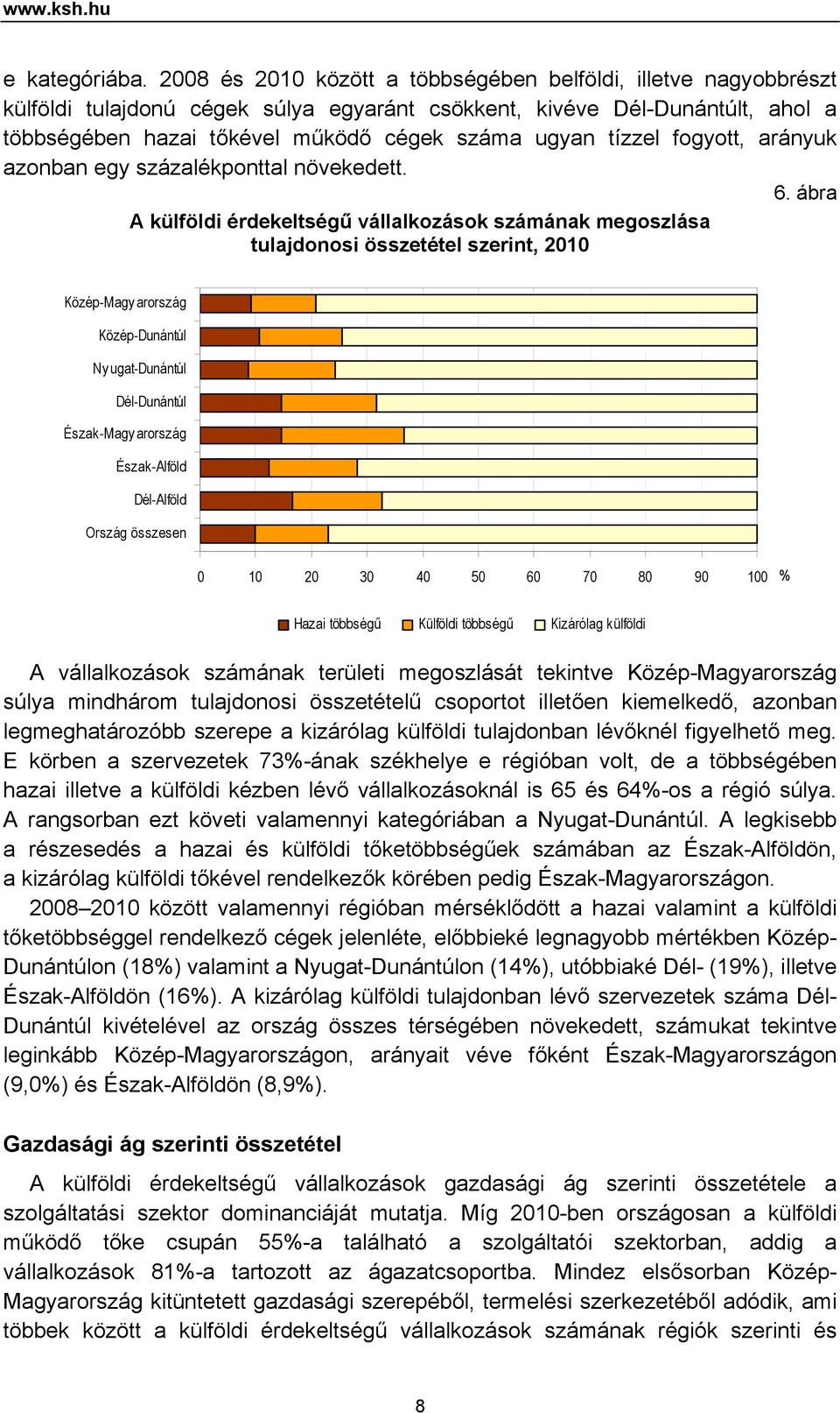 tízzel fogyott, arányuk azonban egy százalékponttal növekedett. 6.