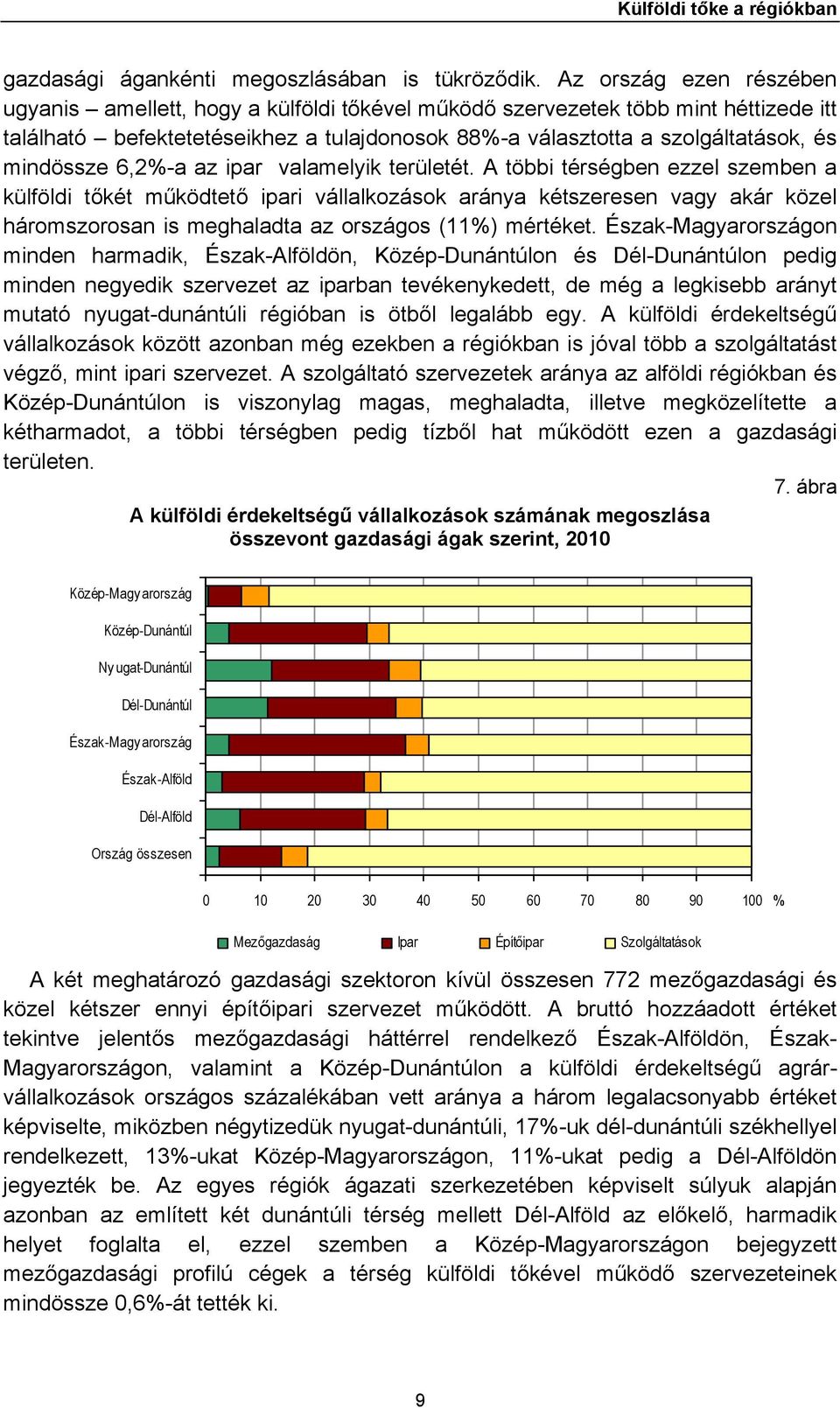 mindössze 6,2%-a az ipar valamelyik területét.