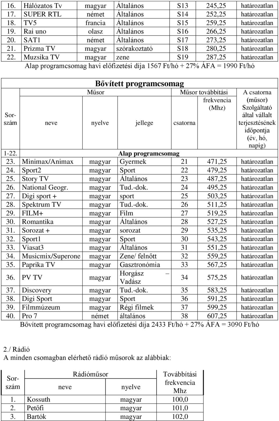 Muzsika TV magyar zene S19 287,25 határozatlan Alap programcsomag havi előfizetési díja 1567 Ft/hó + 27% ÁFA = 1990 Ft/hó Bővített programcsomag Műsor Műsor továbbítási A csatorna 1-22.