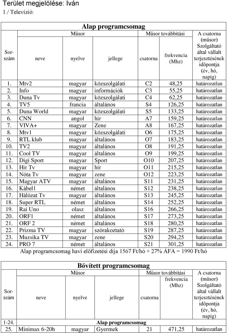 VIVA+ magyar Zene A8 167,25 határozatlan 8. Mtv1 magyar közszolgálati O6 175,25 határozatlan 9. RTL klub magyar általános O7 183,25 határozatlan 10. TV2 magyar általános O8 191,25 határozatlan 11.