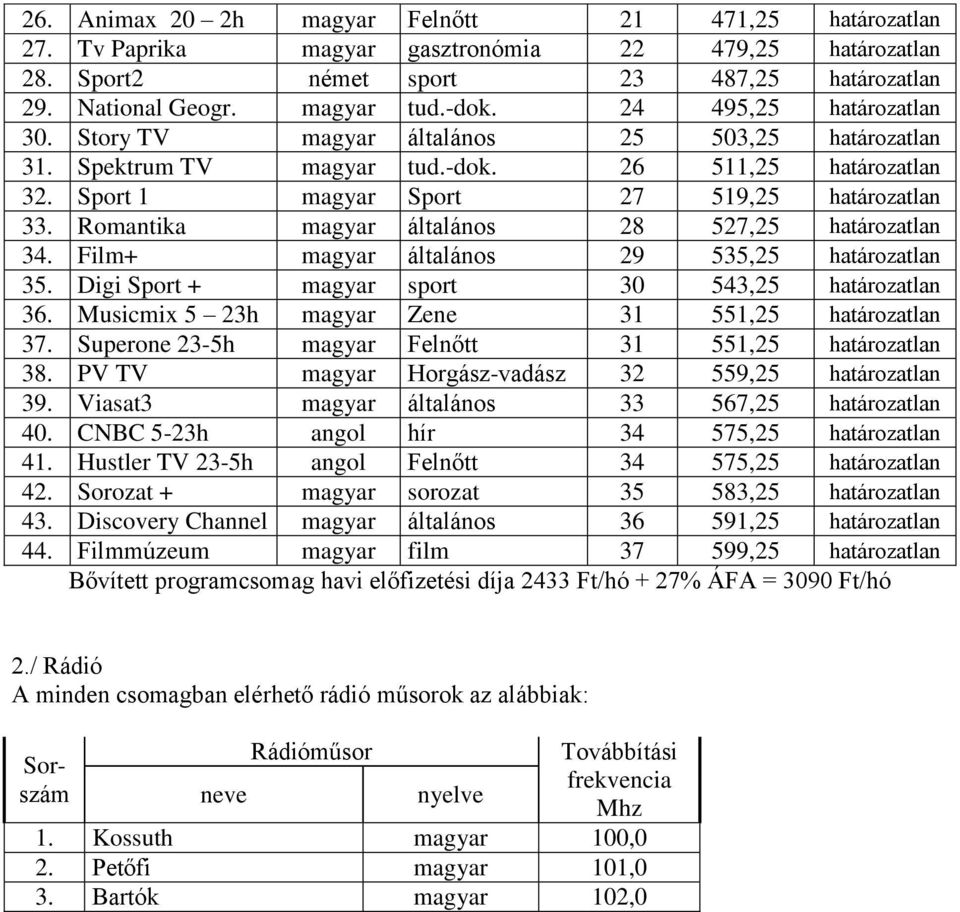 Romantika magyar általános 28 527,25 határozatlan 34. Film+ magyar általános 29 535,25 határozatlan 35. Digi Sport + magyar sport 30 543,25 határozatlan 36.