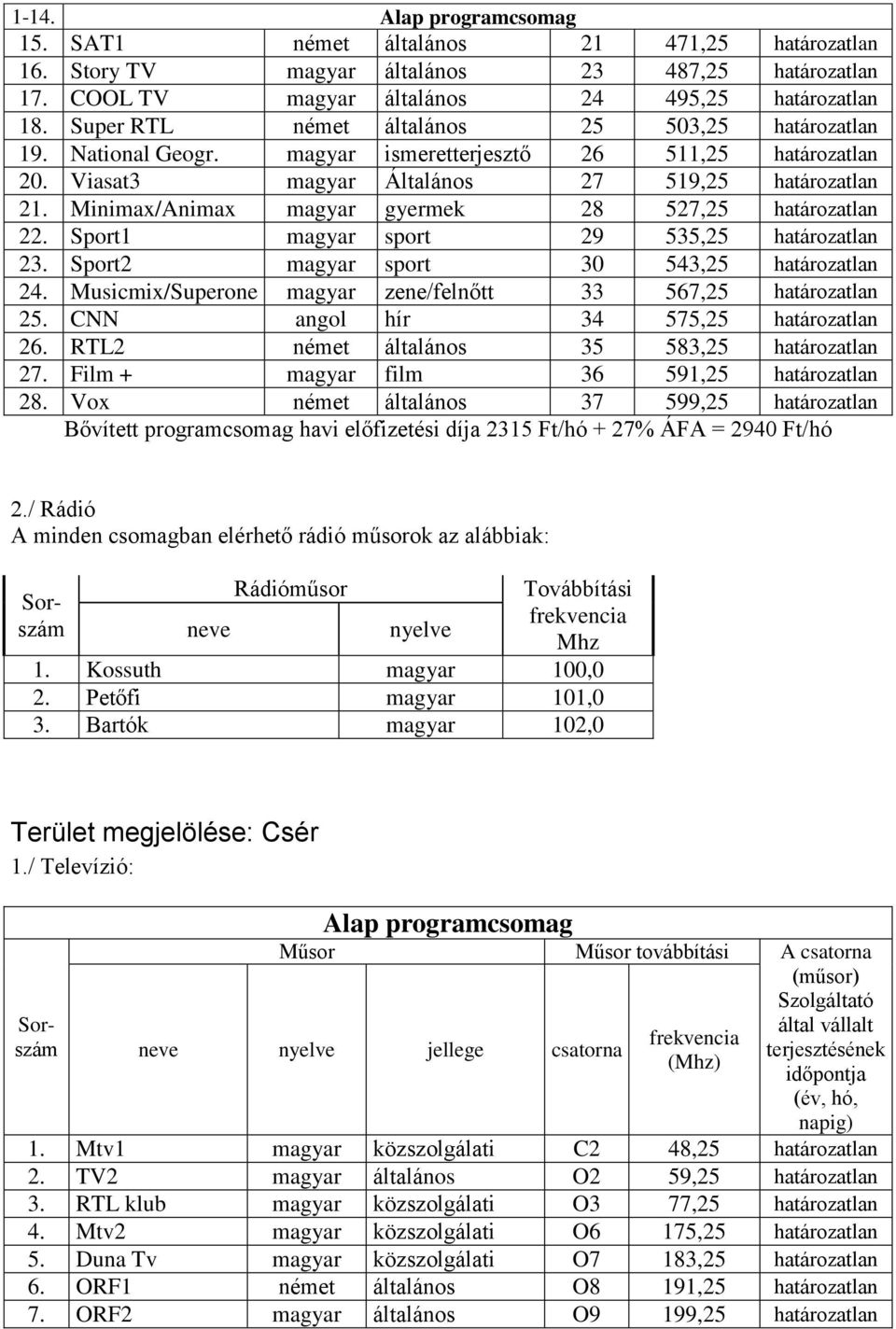 Minimax/Animax magyar gyermek 28 527,25 határozatlan 22. Sport1 magyar sport 29 535,25 határozatlan 23. Sport2 magyar sport 30 543,25 határozatlan 24.