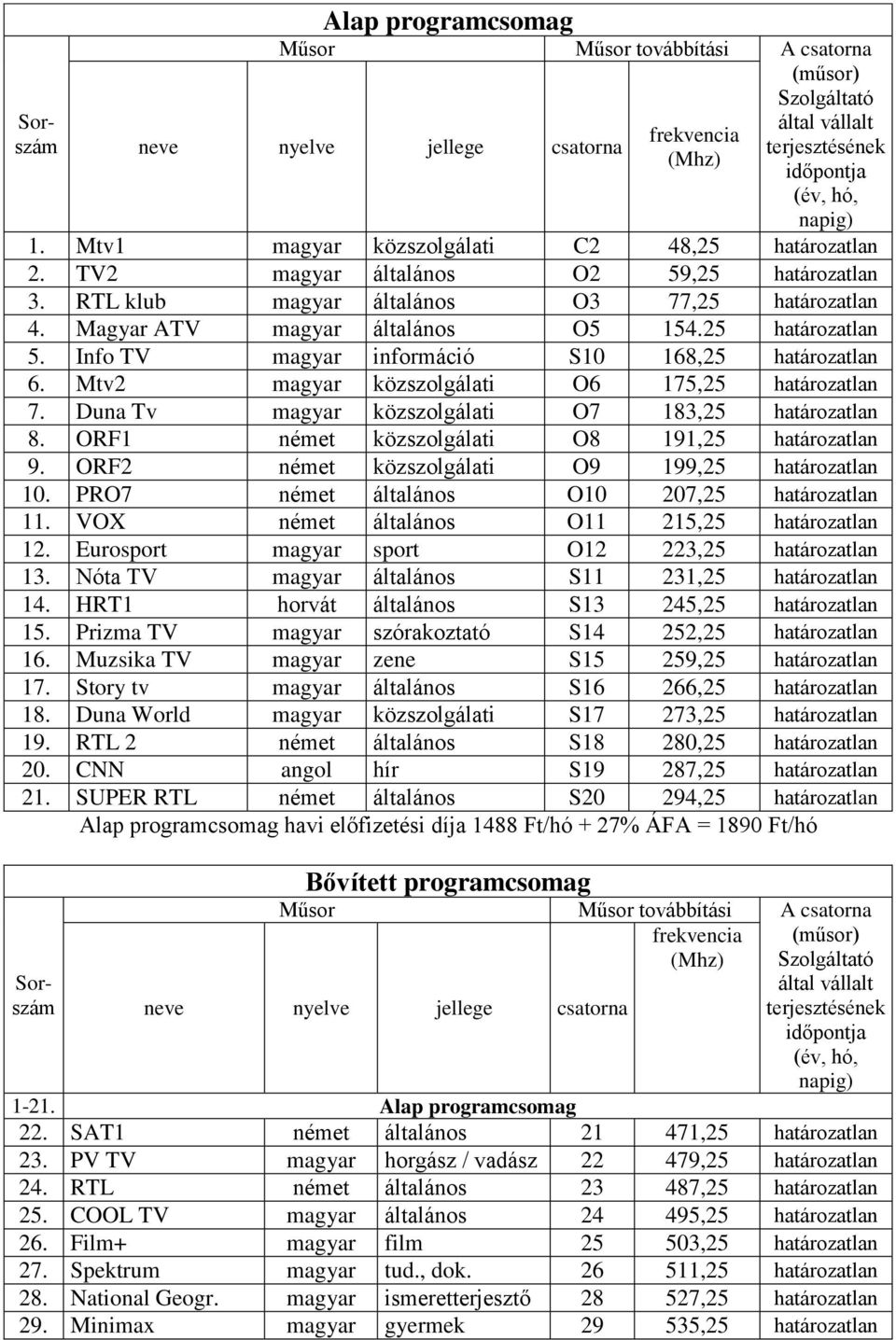 Mtv2 magyar közszolgálati O6 175,25 határozatlan 7. Duna Tv magyar közszolgálati O7 183,25 határozatlan 8. ORF1 német közszolgálati O8 191,25 határozatlan 9.