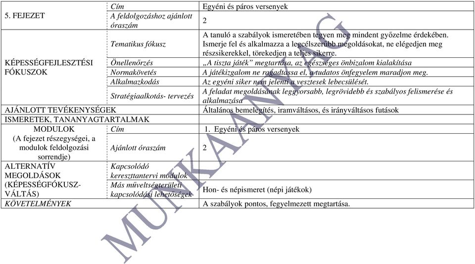 TEVÉKENYSÉGEK ISMERETEK, TANANYAGTARTALMAK MODULOK Cím 1.