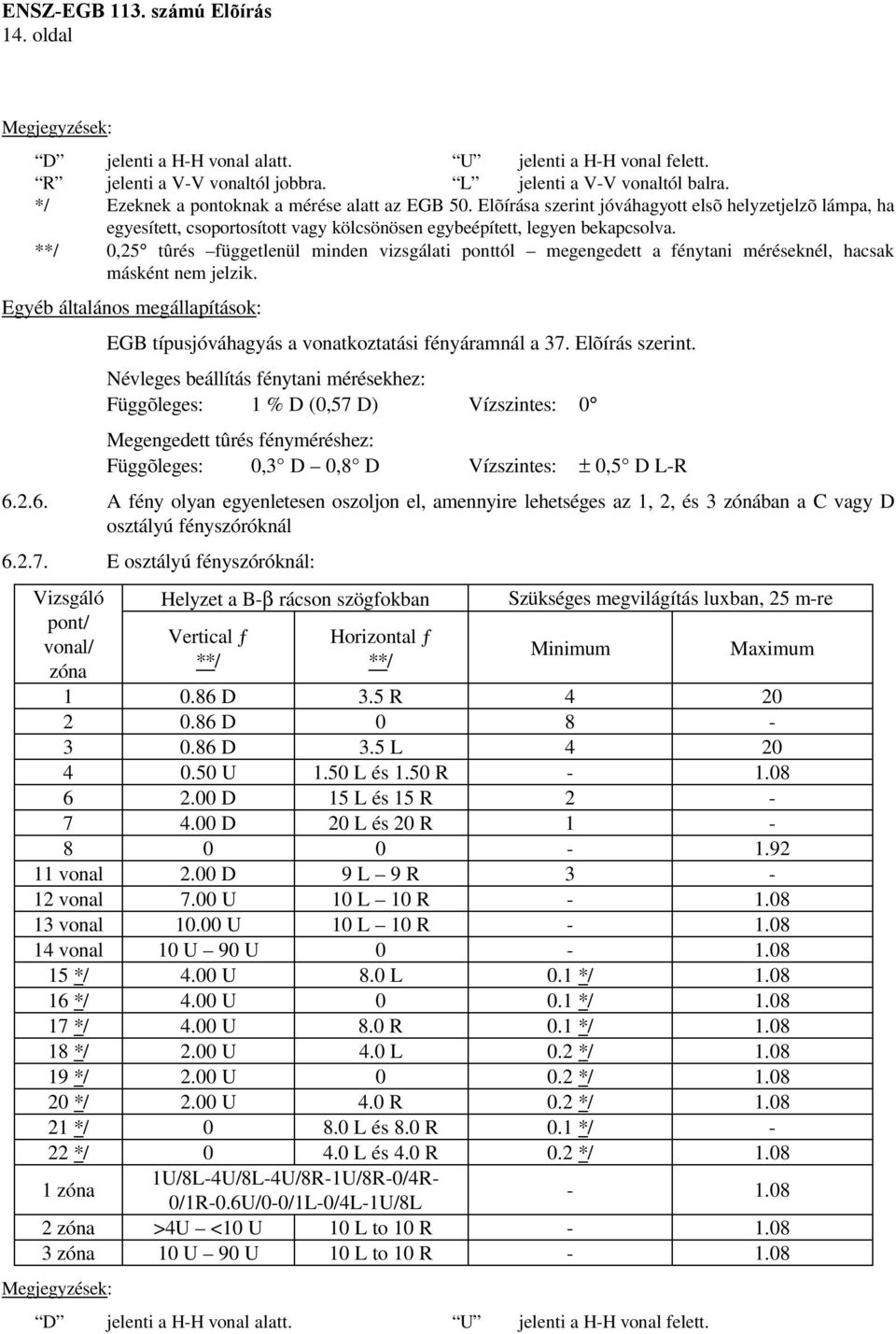 **/ 0,25 tûrés függetlenül minden vizsgálati ponttól megengedett a fénytani méréseknél, hacsak másként nem jelzik.