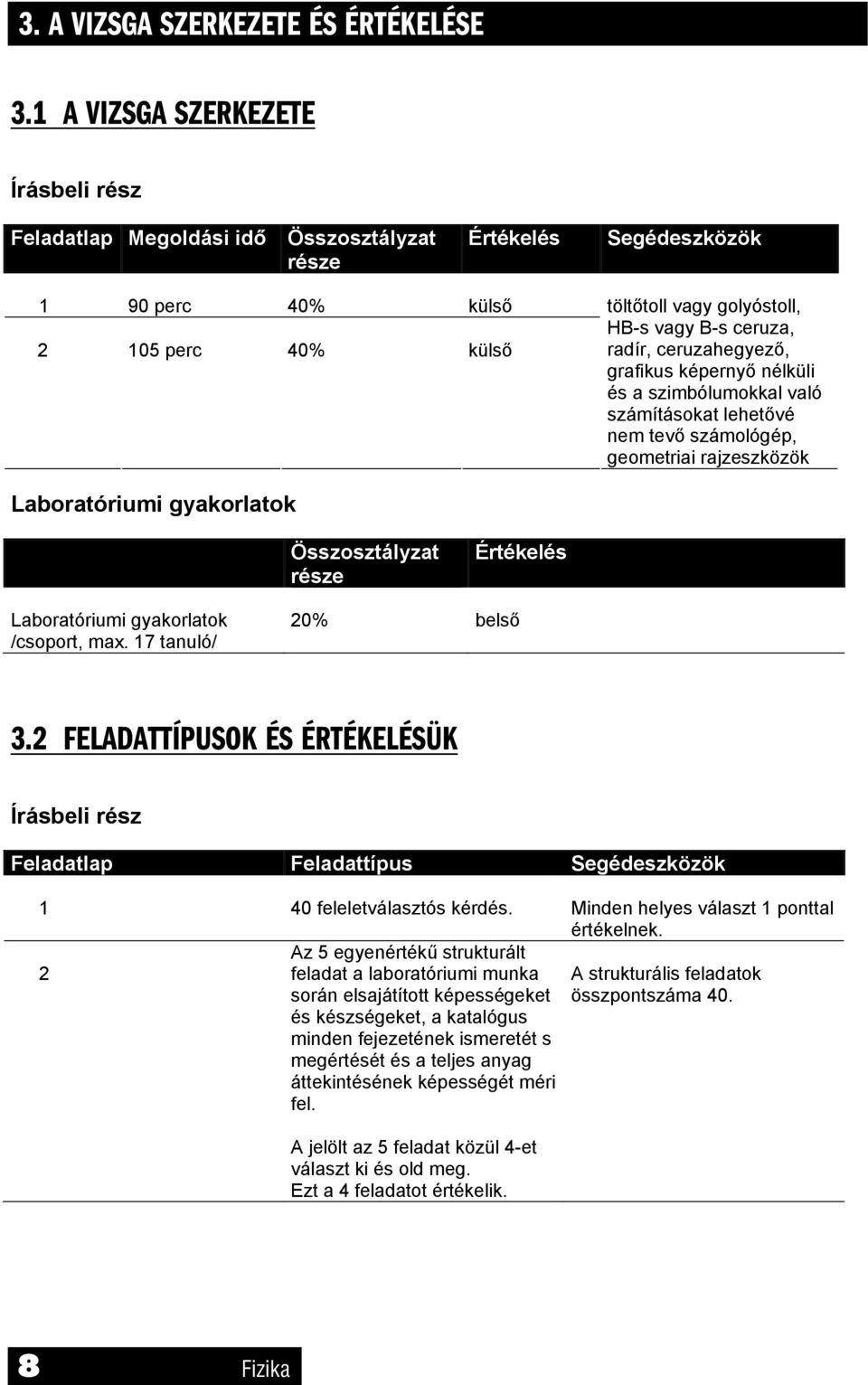 radír, ceruzahegyező, grafikus képernyő nélküli és a szimbólumokkal való számításokat lehetővé nem tevő számológép, geometriai rajzeszközök Laboratóriumi gyakorlatok Összosztályzat része Értékelés