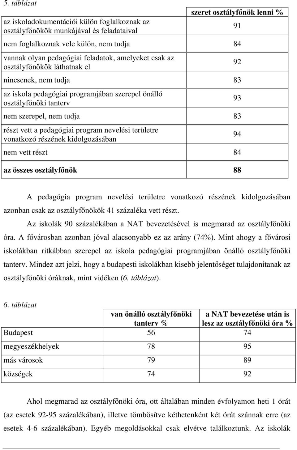 nevelési területre vonatkozó részének kidolgozásában nem vett részt 84 az összes osztál\iq N 88 91 92 93 94 A pedagógia program nevelési területre vonatkozó részének kidolgozásában