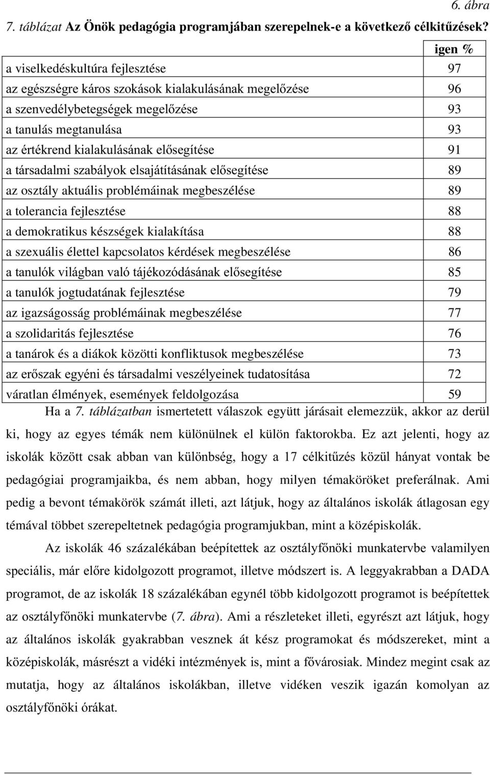 DV]HQYHGpO\EHWHJVpJHNPHJHO]pVH 93 a tanulás megtanulása 93 D]pUWpNUHQGNLDODNXOiViQDNHOVHJtWpVH 91 DWiUVDGDOPLV]DEiO\RNHOVDMiWtWiViQDNHOVHJtWpVH 89 az osztály aktuális problémáinak megbeszélése 89 a