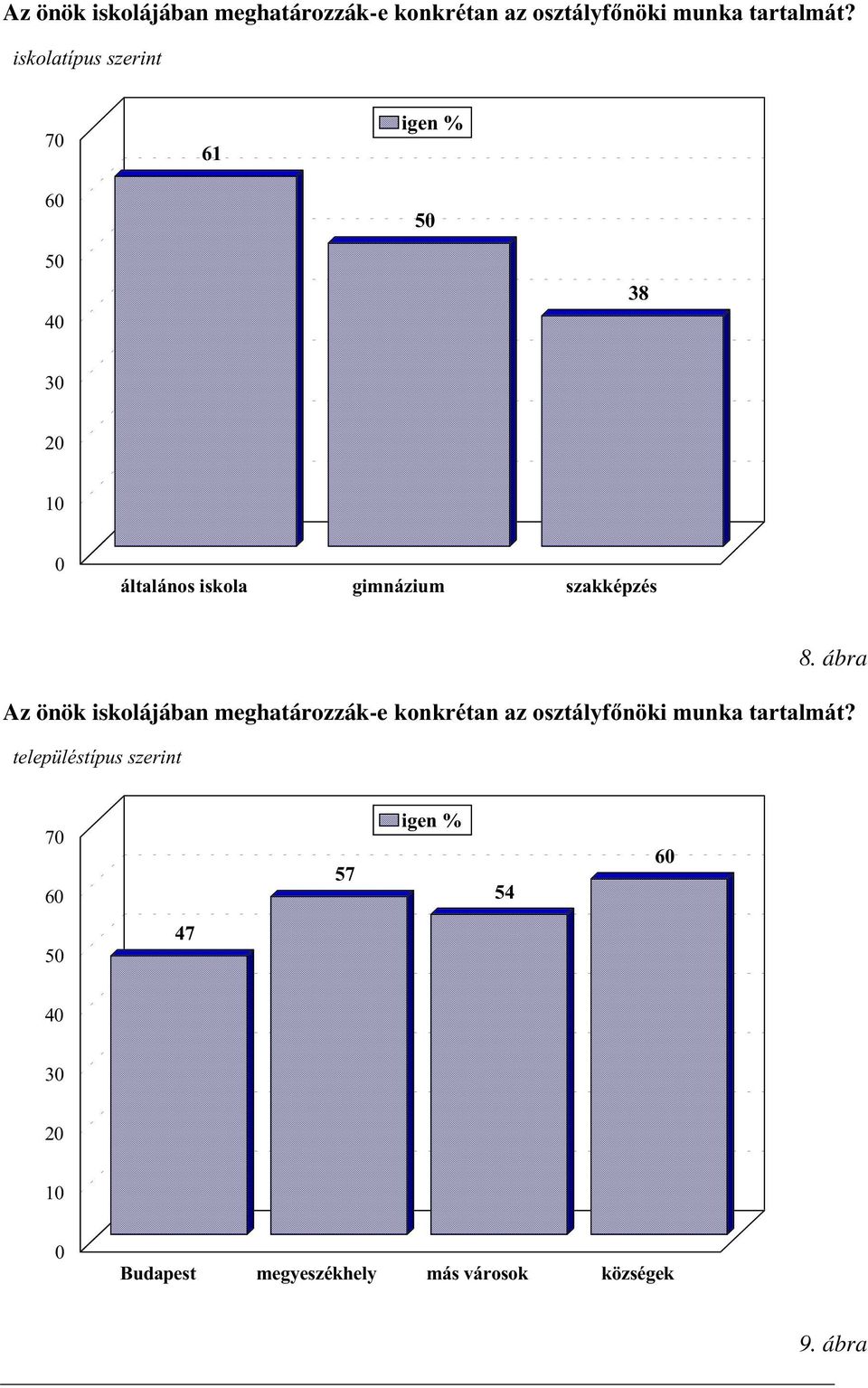 ábra Az önök iskolájában meghatározzák-enrqnupwdqd]rv]wio\iq