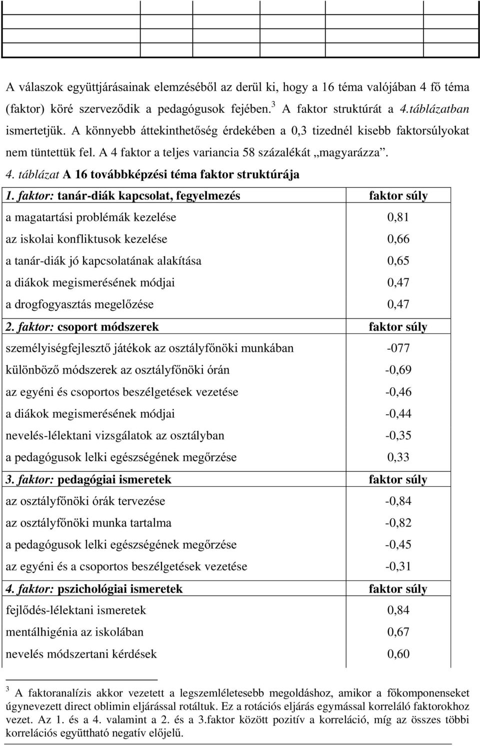 faktor: tanár-diák kapcsolat, fegyelmezés faktor súly a magatartási problémák kezelése 0,81 az iskolai konfliktusok kezelése 0,66 a tanár-diák jó kapcsolatának alakítása 0,65 a diákok megismerésének