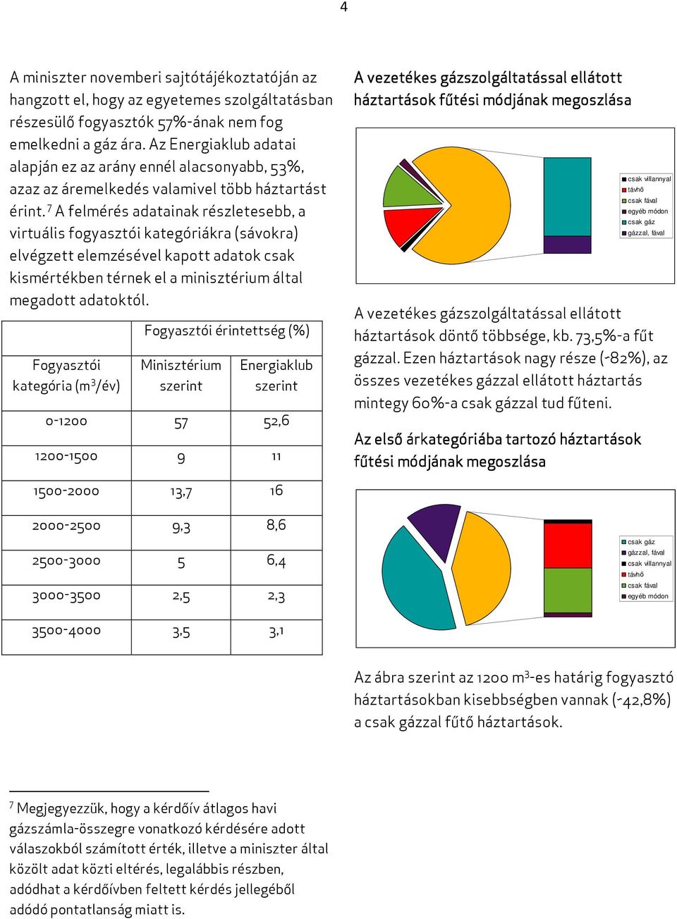7 A felmérés adatainak részletesebb, a virtuális fogyasztói kategóriákra (sávokra) elvégzett elemzésével kapott adatok csak kismértékben térnek el a minisztérium által megadott adatoktól.