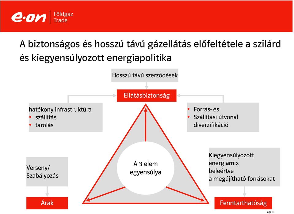 szállítás tárolás Forrás- és Szállítási útvonal diverzifikáció Verseny/ Szabályozás A 3