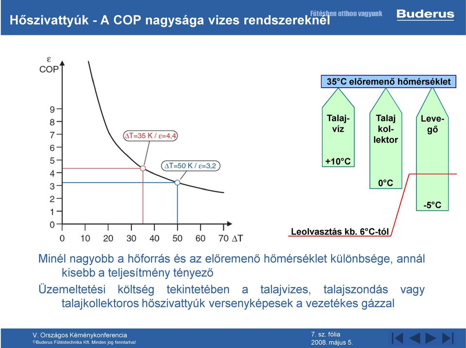 6 C-tól Minél nagyobb ahőforrás és az előremenő hőmérséklet különbsége, annál