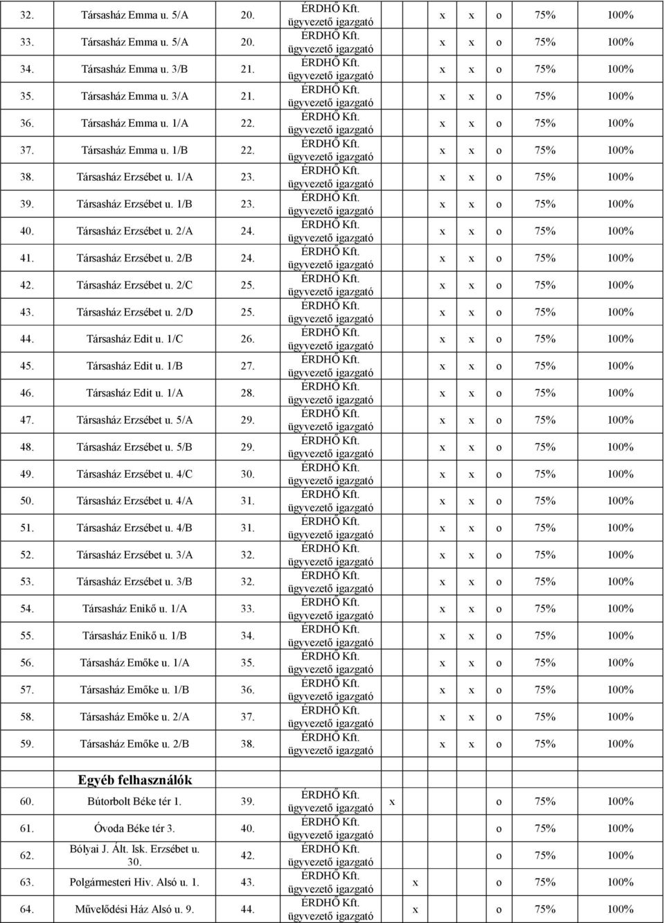 44. Társasház Edit u. 1/C 26. 45. Társasház Edit u. 1/B 27. 46. Társasház Edit u. 1/A 28. 47. Társasház Erzsébet u. 5/A 29. 48. Társasház Erzsébet u. 5/B 29. 49. Társasház Erzsébet u. 4/C 30. 50.