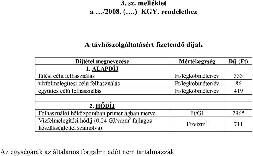 ALAPDÍJ főtési célú felhasználás Ft/légköbméter/év 333 vízfelmelegítési célú felhasználás Ft/légköbméter/év 86 együttes célú