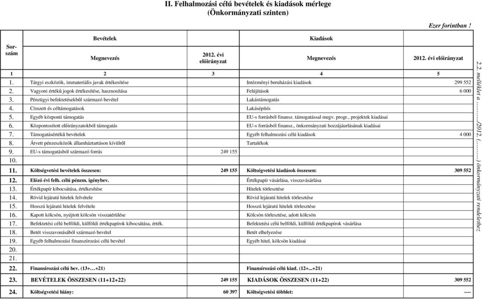 Pénzügyi befektetésekből származó bevétel Lakástámogatás 4. Címzett és céltámogatások Lakásépítés 5. Egyéb központi támogatás EU-s forrásból finansz. támogatással megv. progr., projektek kiadásai 6.