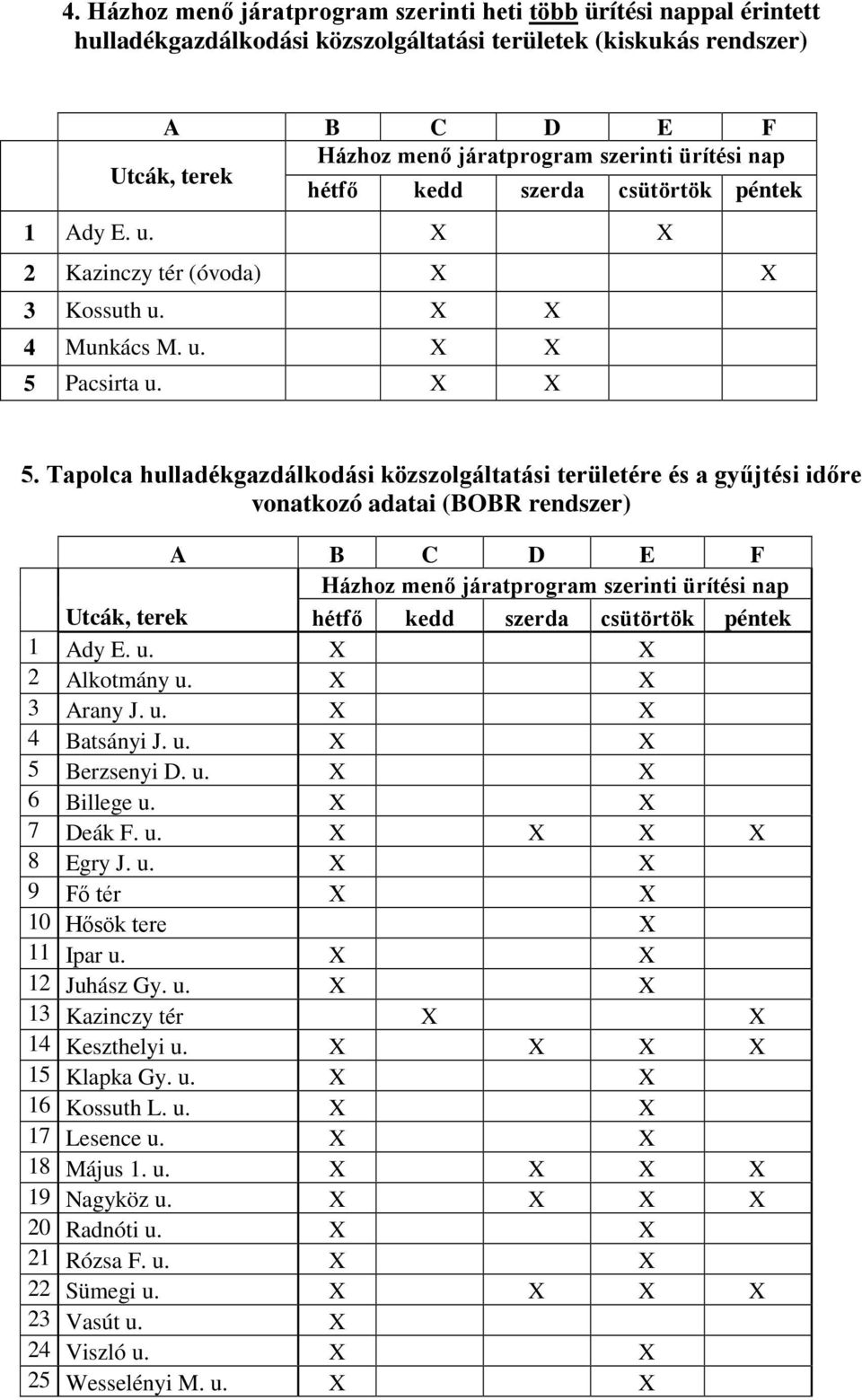 Pacsirta u. X X 5.