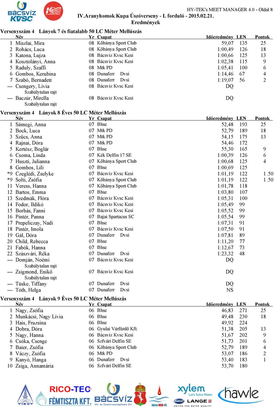 Kvsc Kesi 1:00,66 125 13 4 Kosztolányi, Anna 08 Bácsviz Kvsc Kesi 1:02,38 115 9 5 Raduly, Szaffi 08 Mtk PD 1:05,41 100 6 6 Gombos, Kerubina 08 Dunaferr Dvsi 1:14,46 67 4 7 Szabó, Bernadett 08
