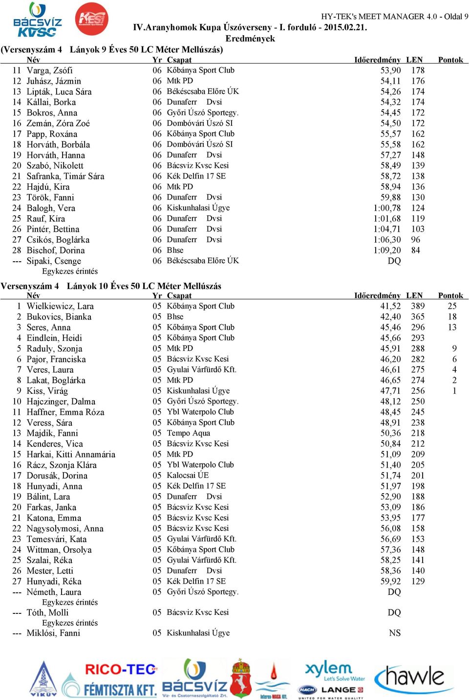 174 14 Kállai, Borka 06 Dunaferr Dvsi 54,32 174 15 Bokros, Anna 06 Győri Úszó Sportegy.