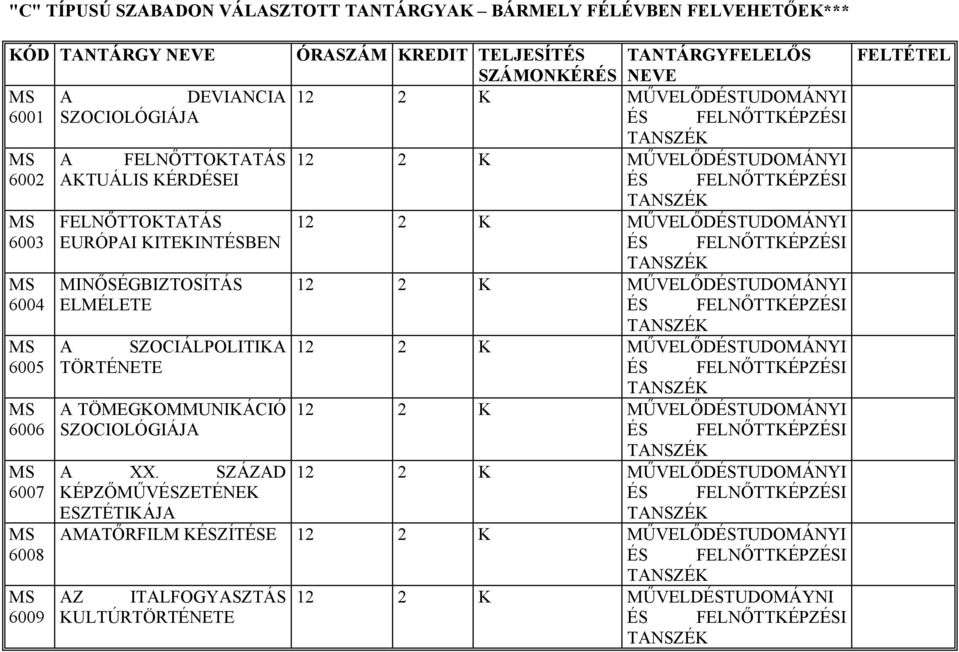 MŰVELŐDTUDOMÁNYI 6004 ELMÉLETE A SZOCIÁLPOLITIKA 12 2 K MŰVELŐDTUDOMÁNYI 6005 TÖRTÉNETE A TÖMEGCIÓ 12 2 K MŰVELŐDTUDOMÁNYI 6006 SZOCIOLÓGIÁJA A.