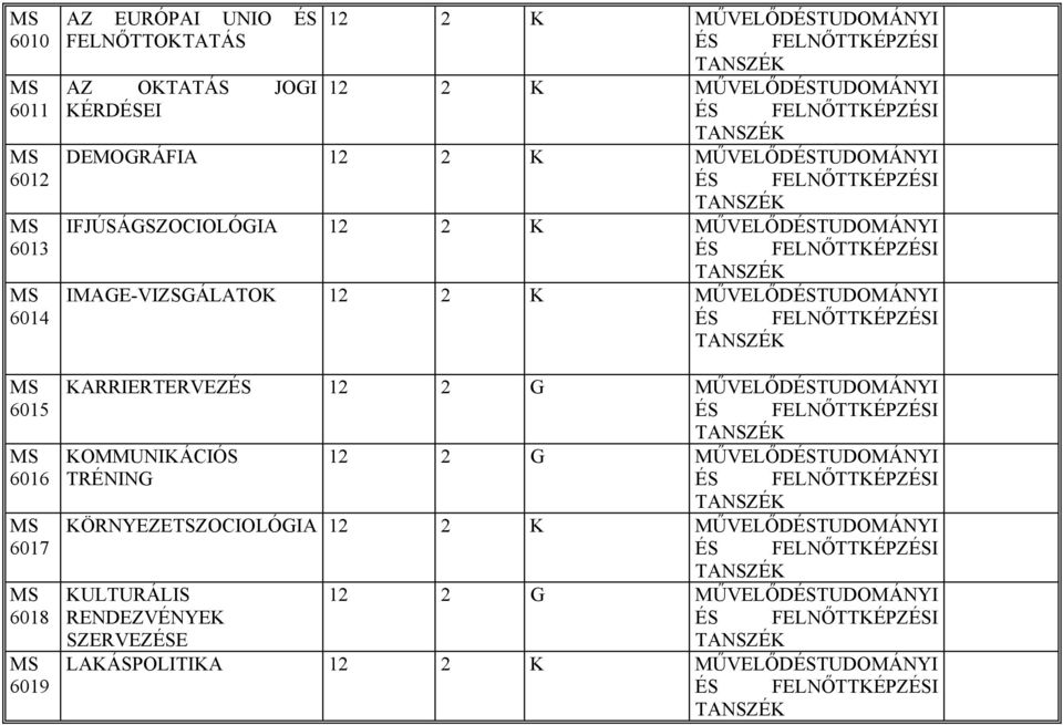 IMAGE-VIZSGÁLATOK 12 2 K MŰVELŐDTUDOMÁNYI KARRIERTERVEZ 12 2 G MŰVELŐDTUDOMÁNYI CIÓS 12 2 G MŰVELŐDTUDOMÁNYI TRÉNING