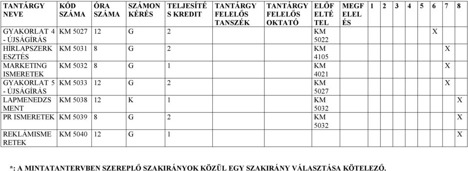 LAPMENEDZS KM 5038 12 K 1 KM MENT 5032 PR ISMERETEK KM 5039 8 G 2 KM 5032 REKLÁMISME RETEK