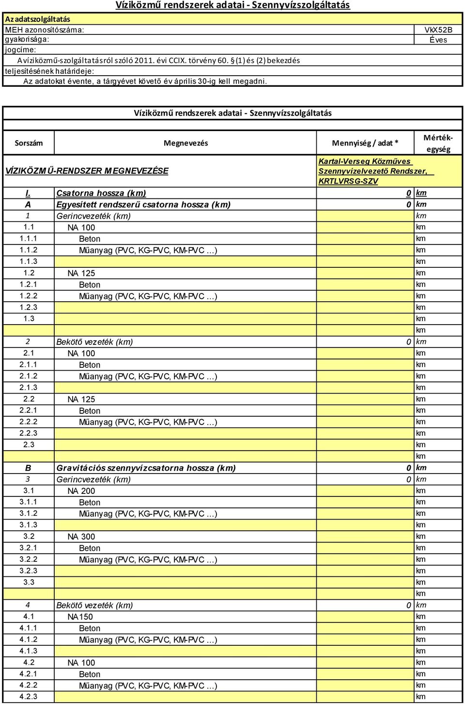 VkX52B Éves Vziközmű rendszerek adatai - Szennyvzszolgltats Sorszm Megnevezs Mennyisg / adat * Kartal-Verseg Közműves VÍZIKÖZM Ű-RENDSZER M EGNEVEZÉSE Szennyvzelvezető Rendszer, KRTLVRSG-SZV I.